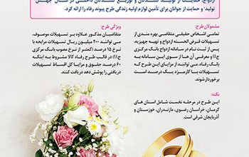 طرح پیوند رفاه بانک رفاه کارگران